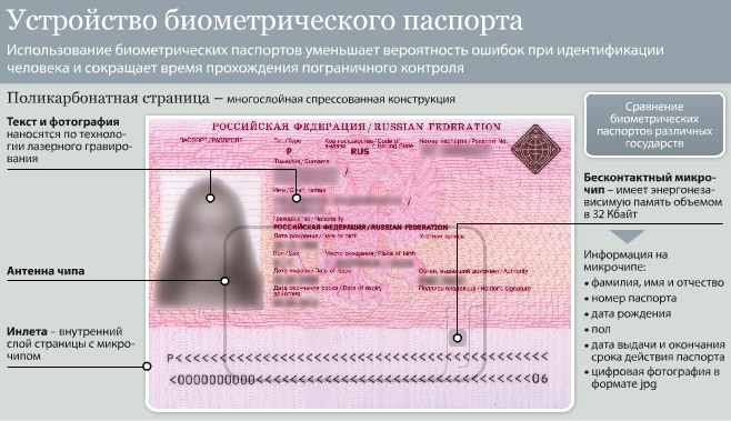 чем отличается загранпаспорт нового образца